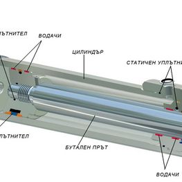 Схема на хидравличен цилиндър